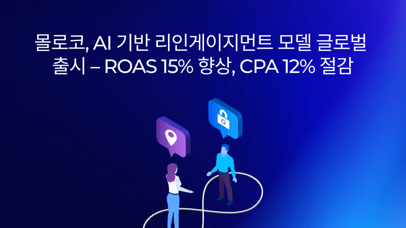 몰로코, AI 기반 리인게이지먼트 모델 글로벌 출시 – ROAS 15% 향상, CPA 12% 절감